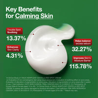 Thumbnail for Anua Heartleaf Centella Red Spot Cream, Hydration Face Moisturizer for Skin Relief, Niacinamide, Centella, Panthenol, Spot Treatment for sensitive skin, Non-comedogenic, Korean Skincare (30g/1.05oz)