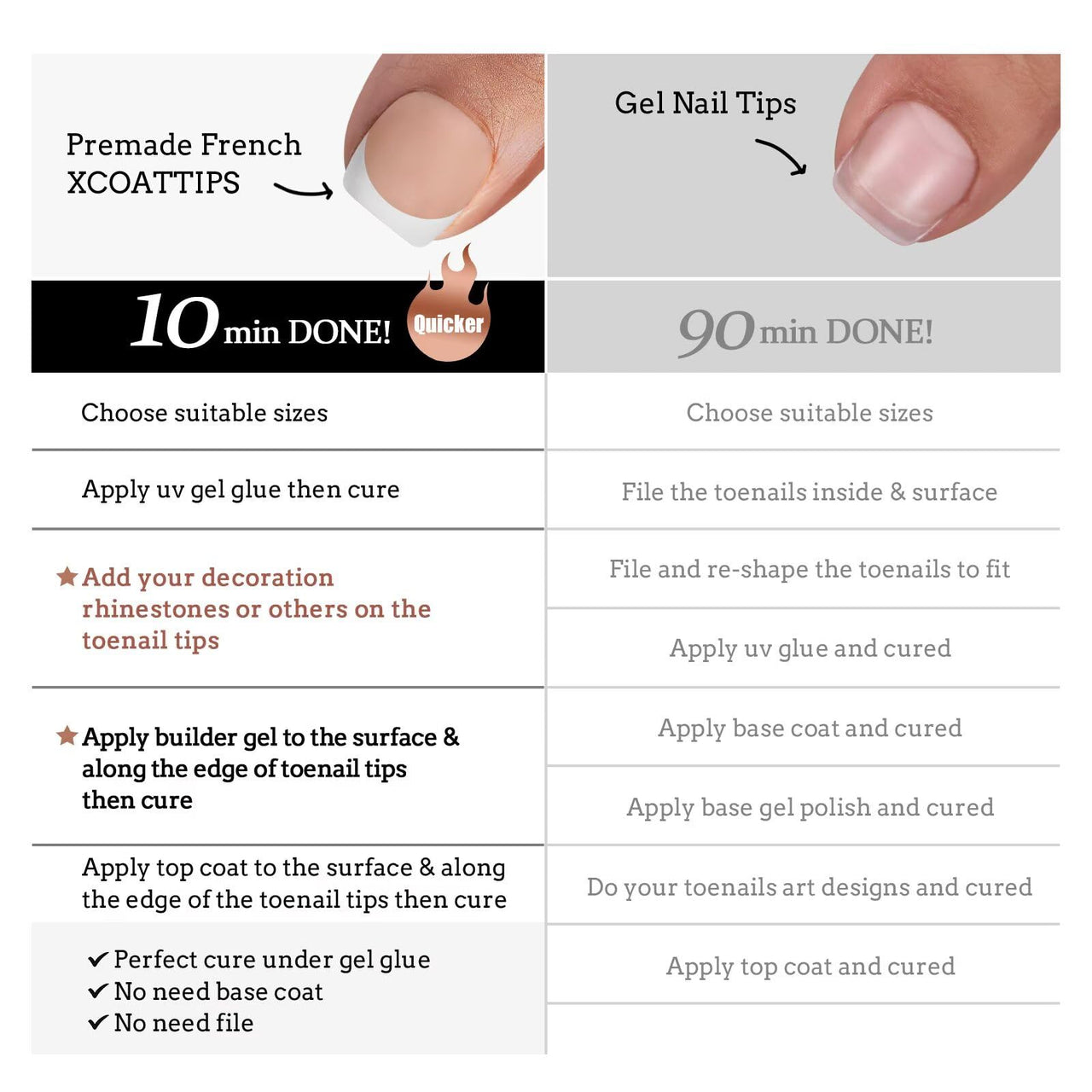 BTArtboxnails XCOATTIPS Toe Nail Tips - French Toe Press On Nails Short, 160Pcs Nude Soft Gel Toe Nail Tips, French Press On Toenails for Women | Premium Nail Wraps