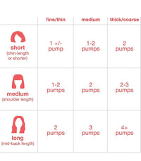 Thumbnail for K18 Leave-In Molecular Repair Hair Mask | K18 | Hair Treatment