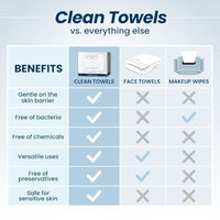 Thumbnail for Clean Skin Club Clean Towels XL