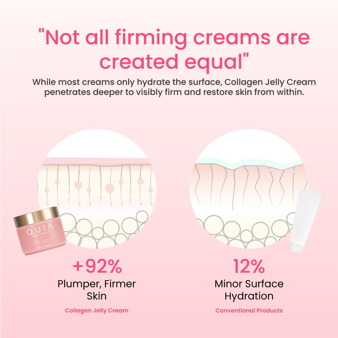 QUIA Collagen Jelly Cream – Lightweight