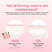 Thumbnail for QUIA Collagen Jelly Cream – Lightweight