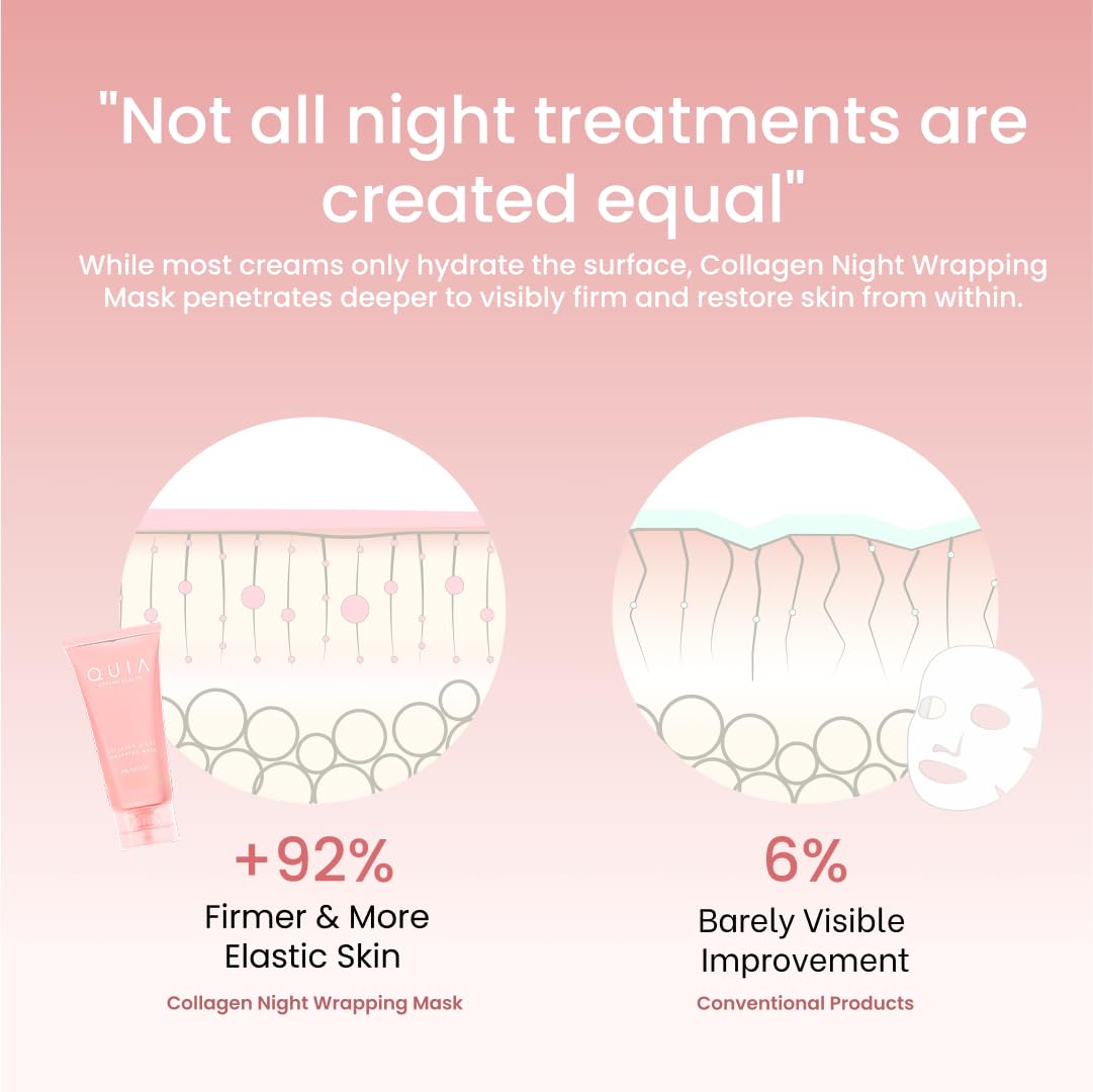 QUIA Overnight Collagen Wrapping Mask