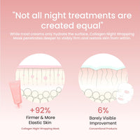 Thumbnail for QUIA Overnight Collagen Wrapping Mask