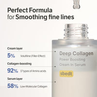 Thumbnail for Deep Collagen Overnight Face Mask - Sleeping Mask