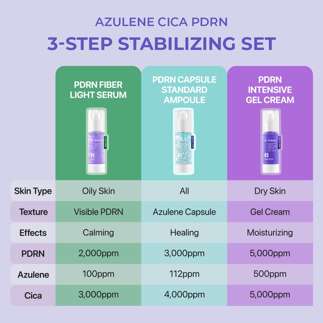 Le Nubele Azulene Cica PDRN Skin Regeneration Set (Serum + Ampoule + Gel Cream) 3-Step Skincare for Sensitive, Acne-Prone, and Aging Skin