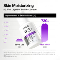 Thumbnail for Anua Retinol Serum for Anti-Aging, Textured skin | 0.3% Retinol, 5% Niacinamide, 20+Soothing Ingredients Gentle for Beginner (30ml /1.01 fl.oz.)