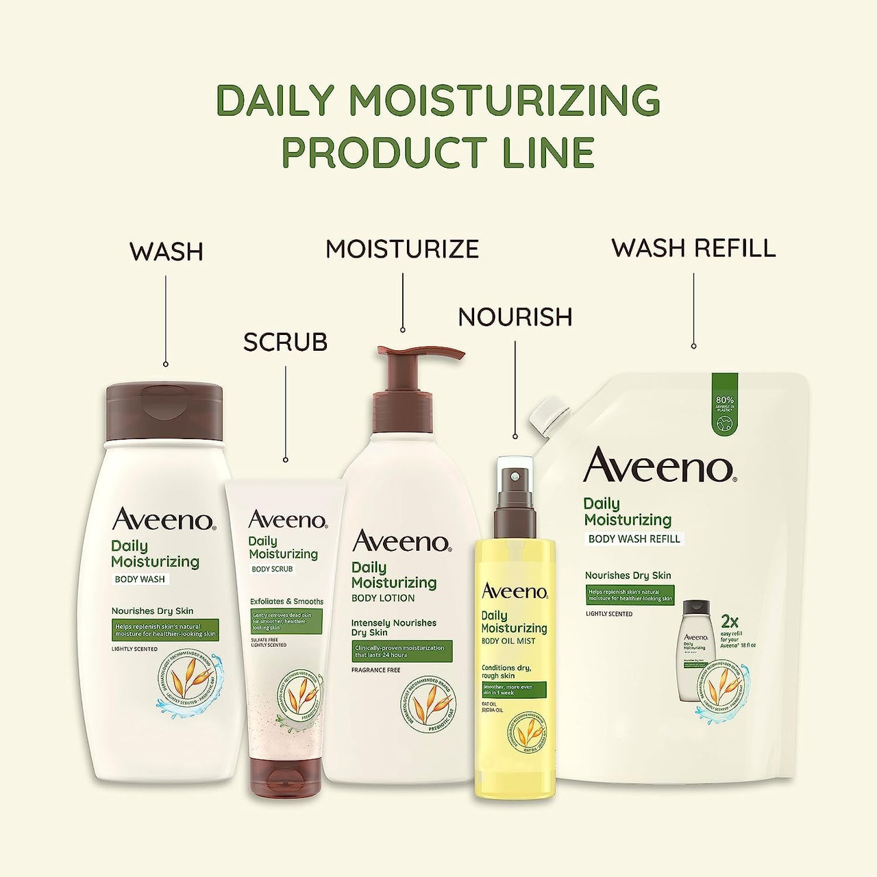 Aveeno Daily Moisturizer, Body Lotion, For Dry Skin,