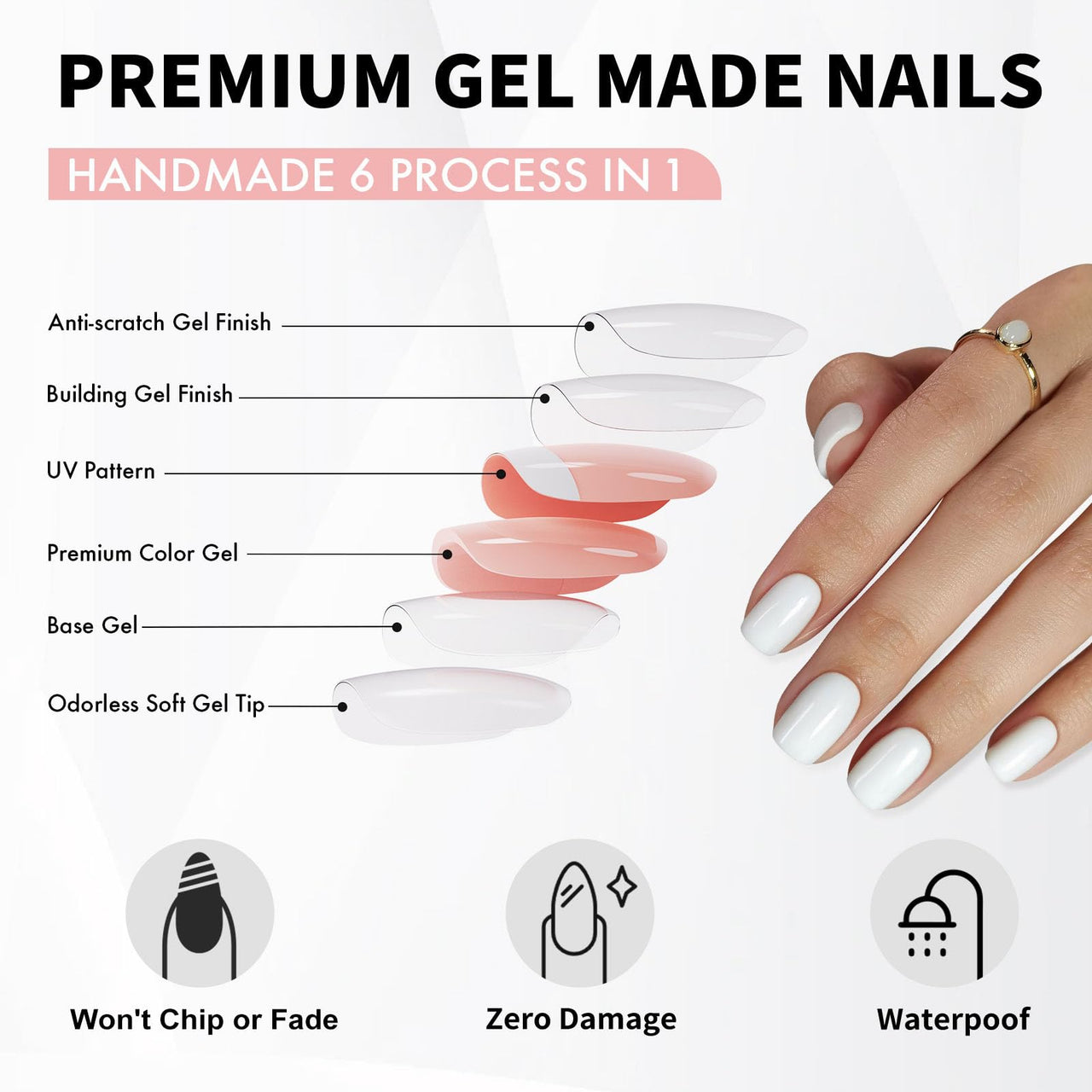SHANGMENG White Press on Nails Short - Soft Gel Square Press on Nails for Women Gift, Fit Perfectly & Natural Stick on Nails with Glue in 16 Sizes - 32 Reusable Fake Nails, Classic White