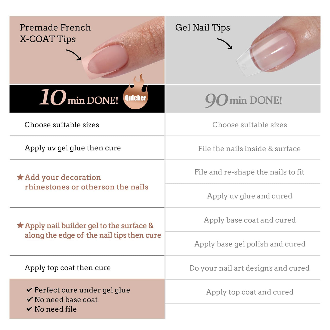BTArtboxnails XCOATTIPS French Tip Press on Nails - Skin Tones Short Fall Press On Nails Square, Soft Gel Nail Tips with Nail Gel, French Protecting Duo, Nail Lamp, All in One Fake Nail Extension Kit | Premium Nail Wraps