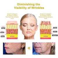 Thumbnail for Firming & Renewal Cream | Advanced Skin Firming Cream