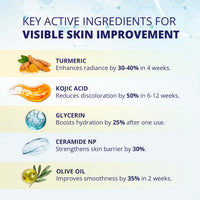 Thumbnail for Turmeric Kojic Acid Cleansing Pads