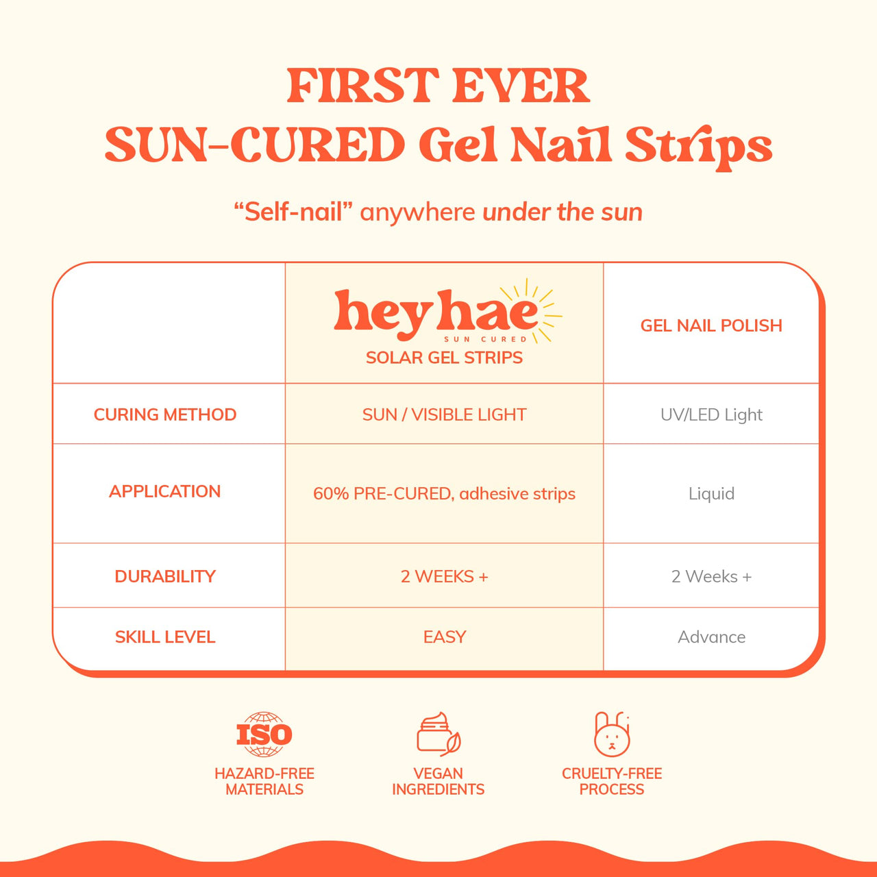 Heyhae Semi Cured Gel Nail Strips | No LED Lamp Needed | Spring, Marble, Pink | Easy Apply & Remove, Salon Quality | Includes 28 Strips, 1 Prep Pads, Nail File & Wooden stick - Hey, Daisy Days