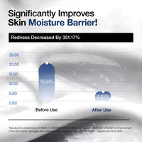 Thumbnail for ANUA 3 Ceramide Panthenol Moisture Barrier Cream, Hydrating Face Moisturizer for Normal Skin, Panthenol, Ceramide, Centella for Skin Barrier Non Comedogenic, Korean Skincare (100ml/ 3.38 fl. oz.)