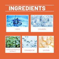 Thumbnail for List of skincare ingredients with corresponding images on an orange background