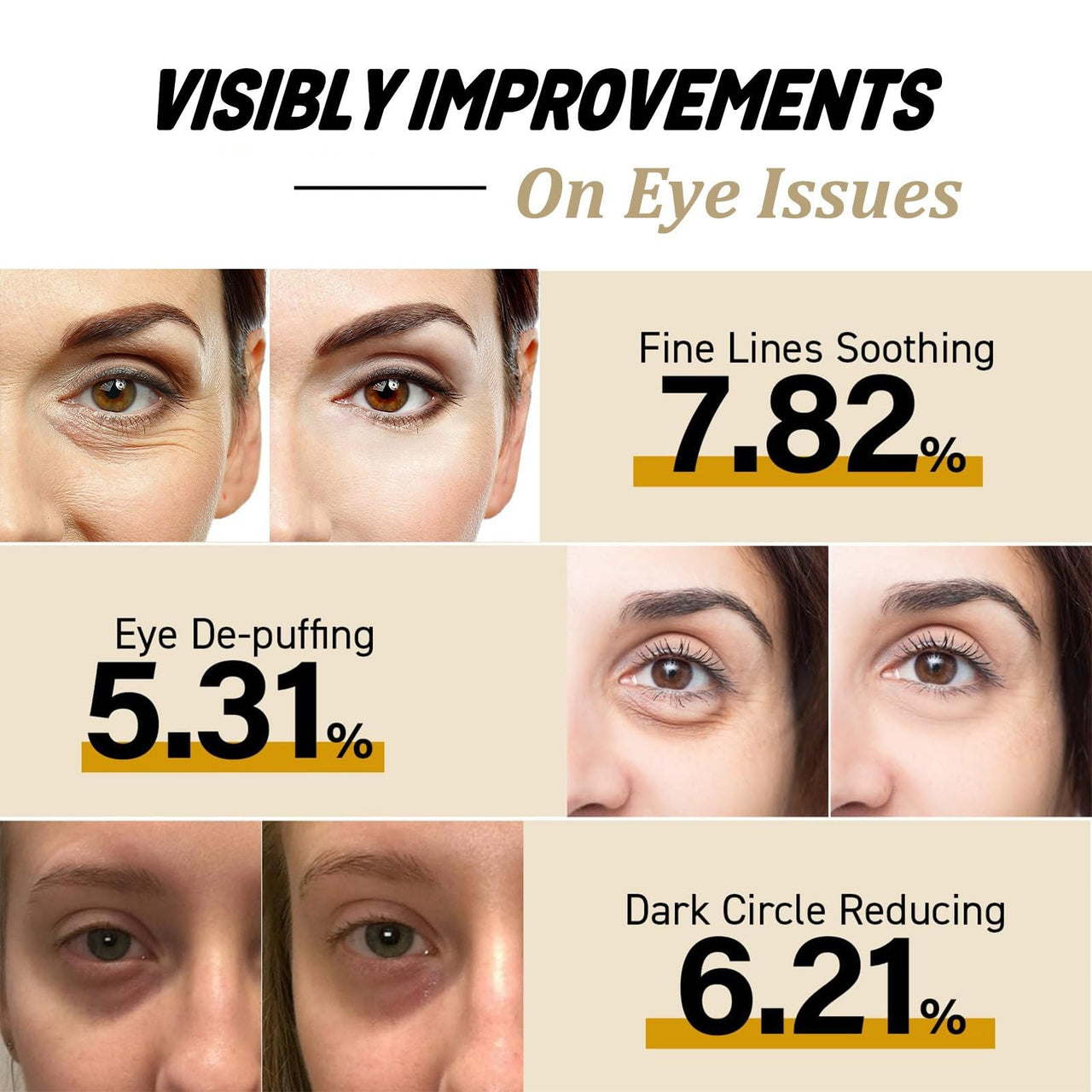 Advertisement showing improvements in eye issues with percentages for fine lines, de-puffing, and dark circles.
