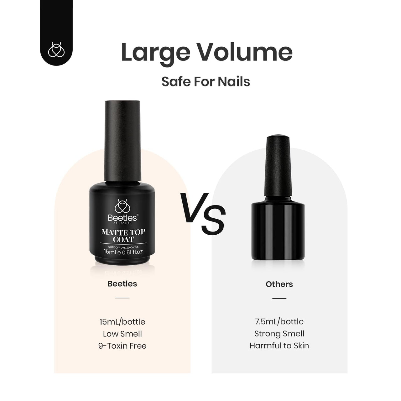 Beetles Gel Polish Beetles Matte Gel Top Coat - 15ML